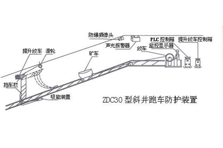 斜井防跑車裝置 斜井防跑車裝置